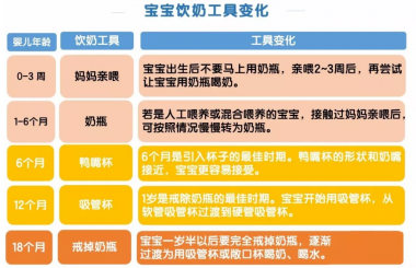 南陽月嫂泓德家政公司_寶寶奶瓶可以用多久